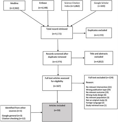 Improving healthcare professionals’ interactions with patients to tackle antimicrobial resistance: a systematic review of interventions, barriers, and facilitators